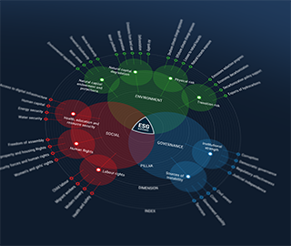 Sov_ESG_Ratings_Framework_webinar_tile
