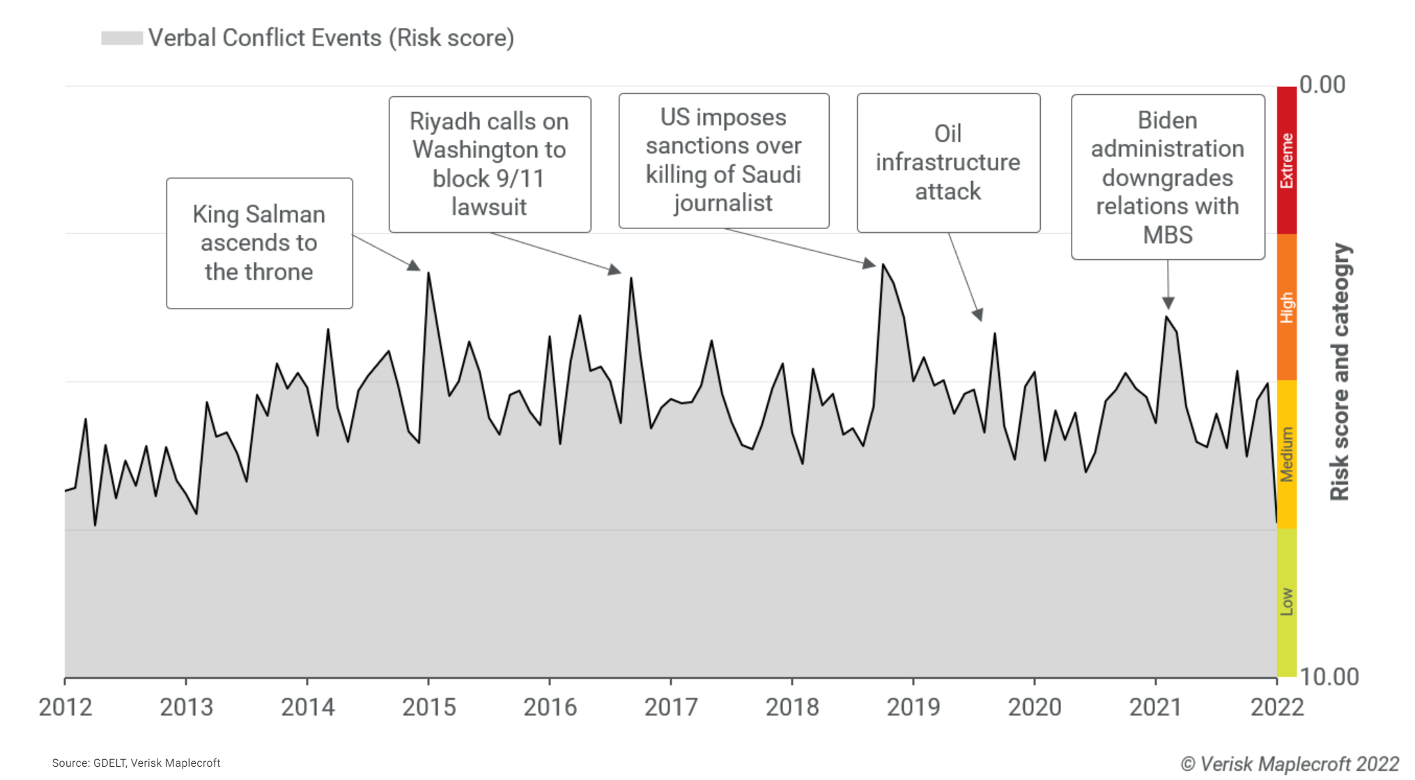 Verbal Rally US Oil Diplomacy Faltering In Face Of Rising Prices | Maplecroft