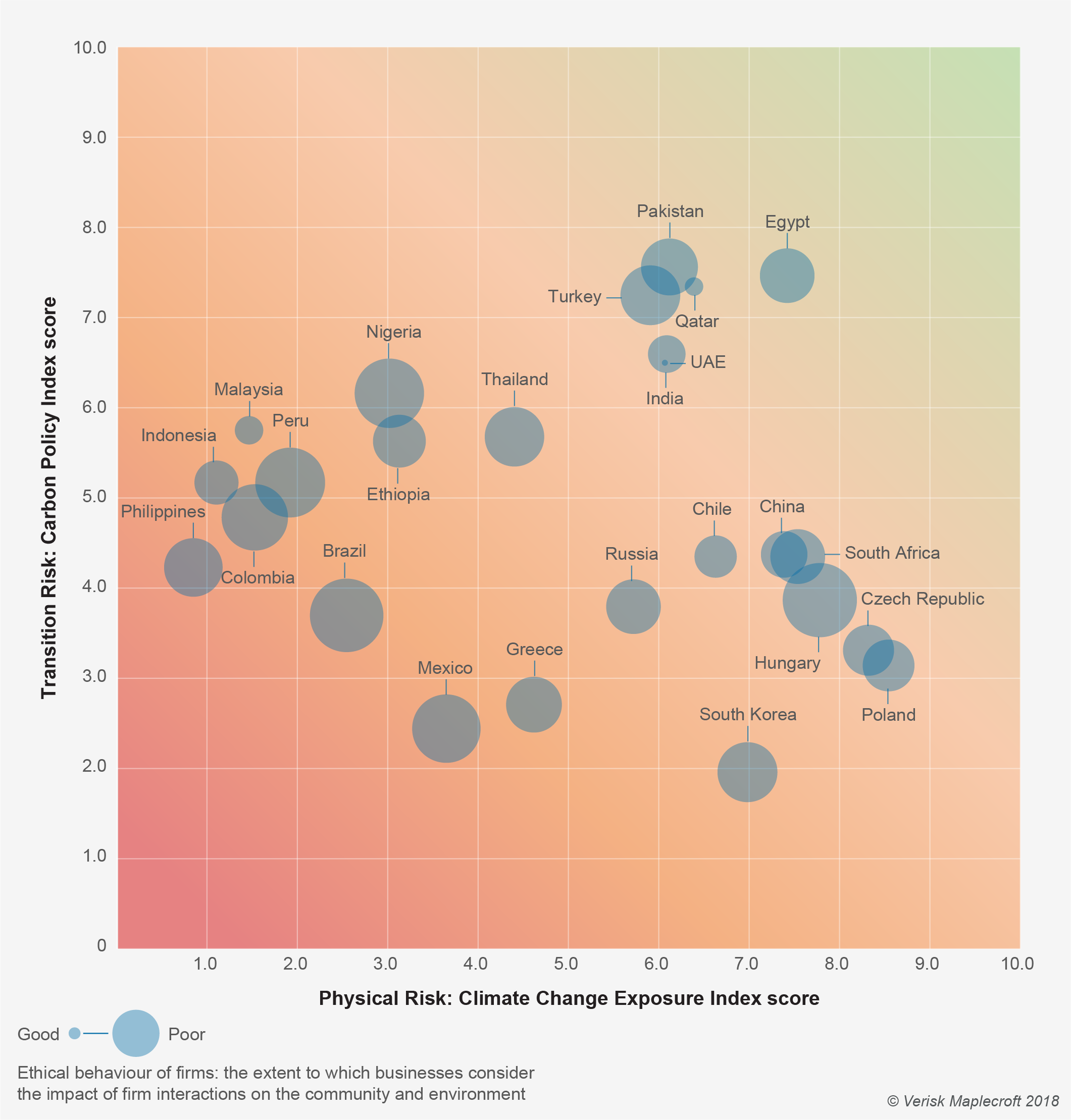 Climate Risk Integration Score The Inexorable March Of Climate Risk Transparency | Maplecroft